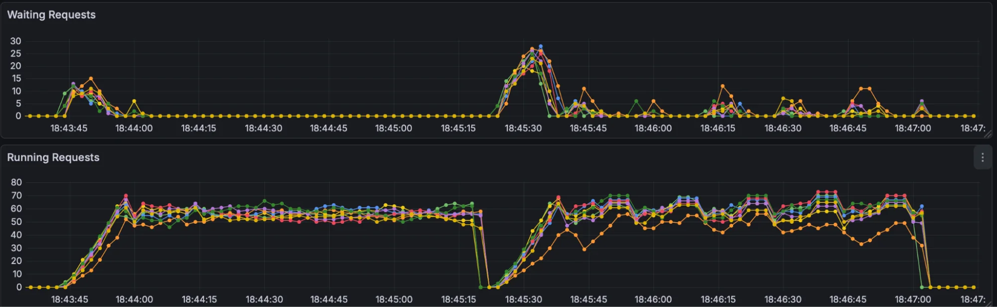 Lower queueing of requests in 0.4 for cold cache requests